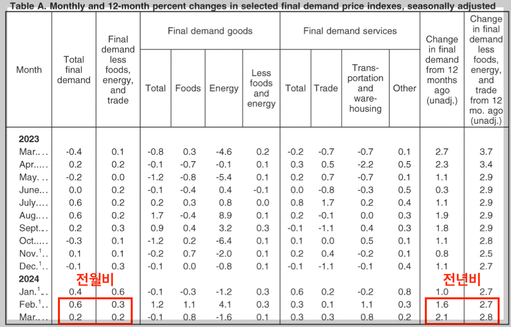 스크린샷 2024-04-13 오후 6.52.24.png