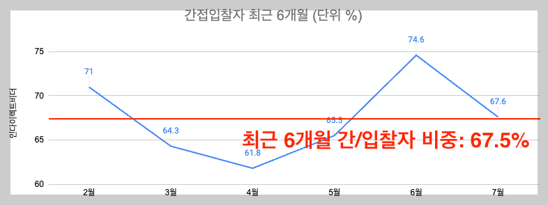스크린샷 2024-07-13 오후 10.19.58.png