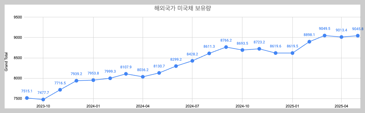 스크린샷 2025-07-25 오후 9.52.11.png