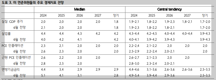 스크린샷 2024-09-21 오후 12.30.33.png
