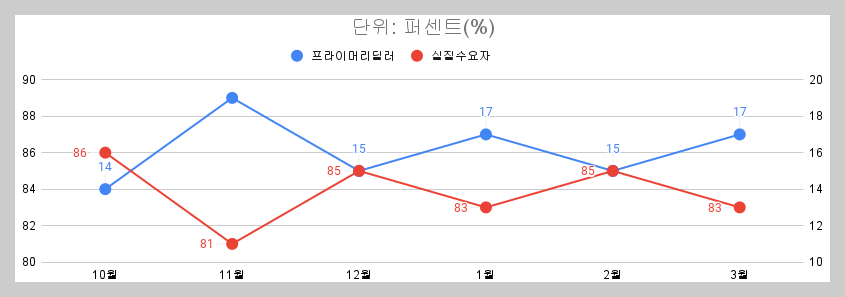 단위_ 퍼센트(%).png