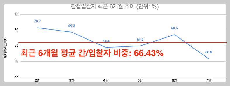 스크린샷 2024-07-13 오후 11.20.20.png