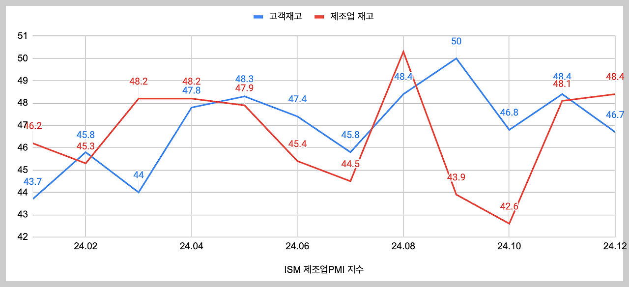 스크린샷 2025-01-07 오후 3.33.05.png