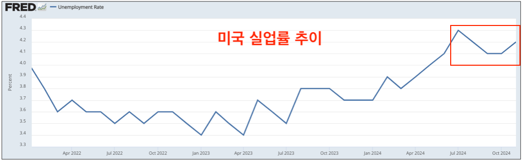 스크린샷 2024-12-21 오후 7.01.41.png