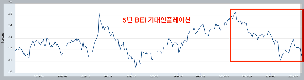 스크린샷 2024-07-13 오후 2.09.35.png