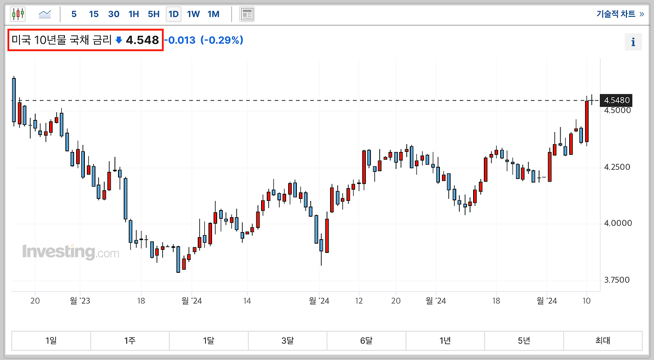 스크린샷 2024-04-11 오후 6.52.32.png