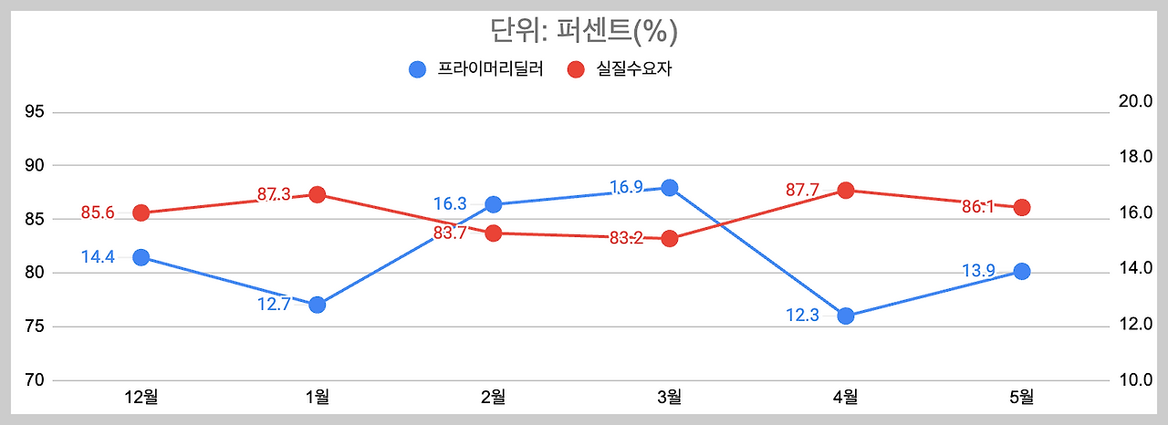스크린샷 2025-05-31 오후 7.30.22.png