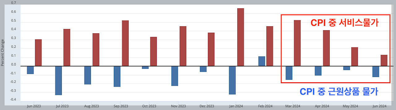 스크린샷 2024-07-13 오후 3.12.42.png