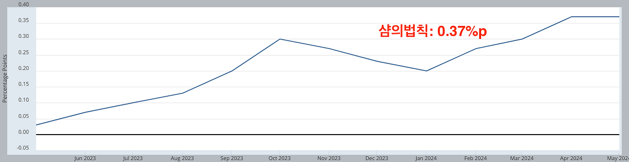 스크린샷 2024-06-08 오전 8.12.40.png