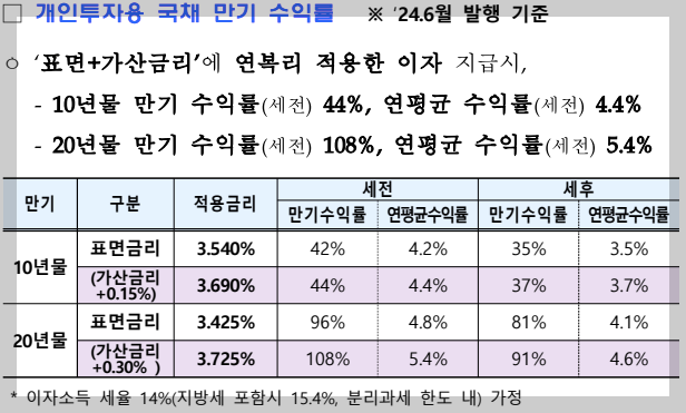스크린샷 2024-06-15 오전 1.34.30.png