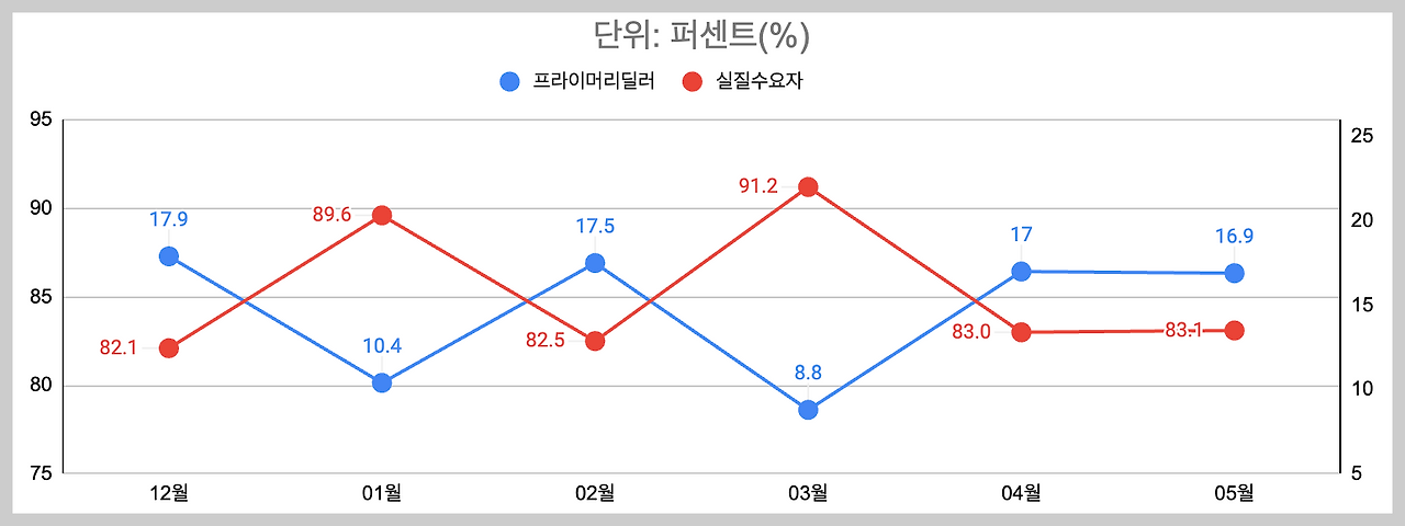 스크린샷 2025-05-31 오후 7.31.45.png