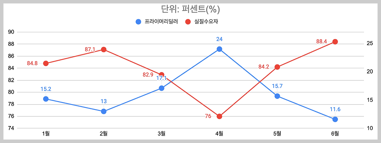 스크린샷 2024-06-12 오후 6.49.27.png