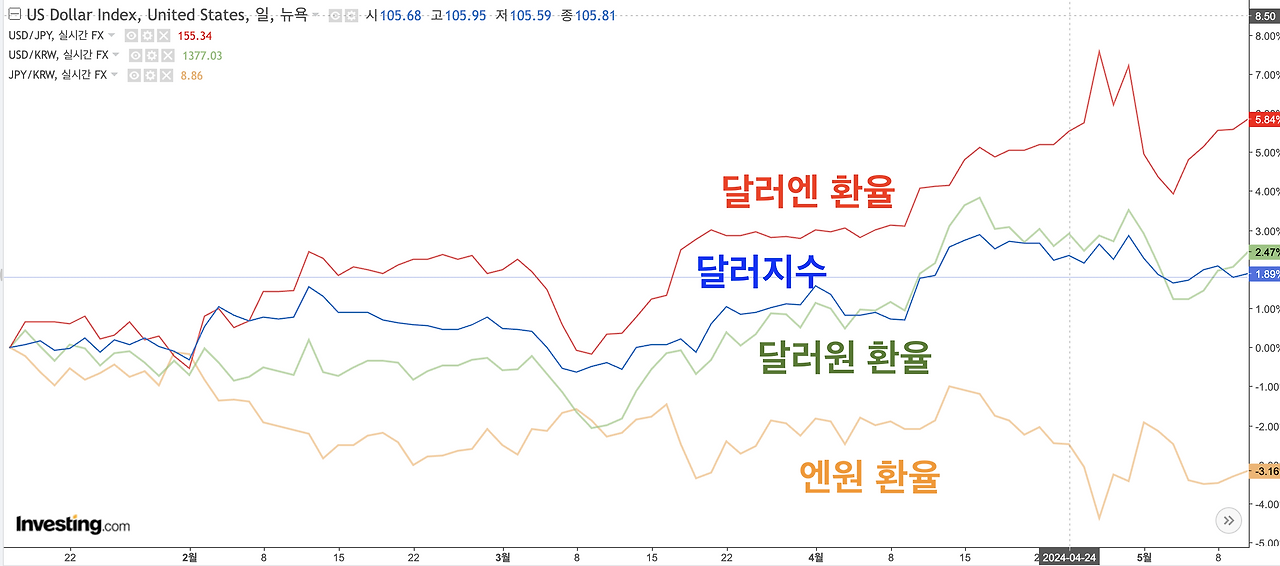 스크린샷 2024-05-14 오전 12.36.34.png