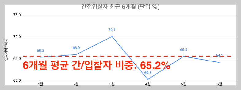 스크린샷 2024-06-11 오후 11.54.44.png