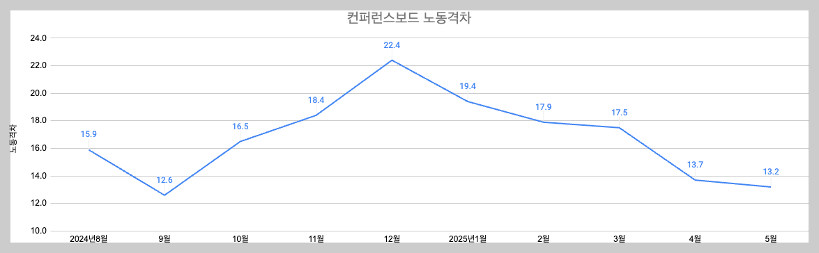 스크린샷 2025-06-05 오후 3.27.23.png