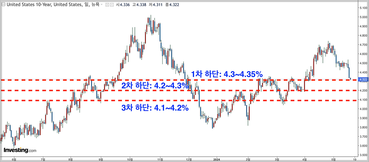 스크린샷 2024-05-16 오후 12.14.08.png