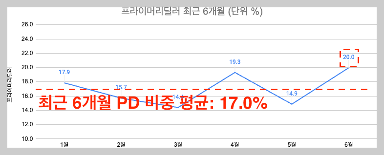 스크린샷 2024-06-11 오후 11.50.34.png