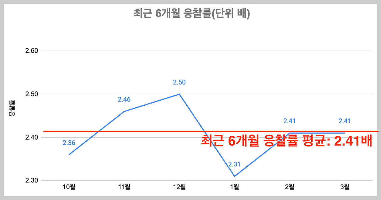 스크린샷 2024-03-28 오후 7.05.24.png