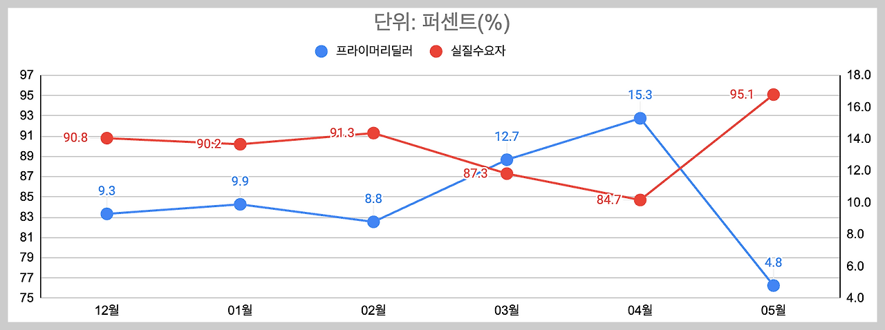 스크린샷 2025-05-31 오후 7.38.49.png