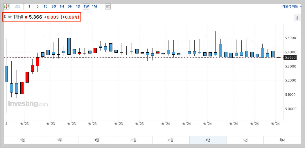 스크린샷 2024-06-08 오전 9.42.30.png