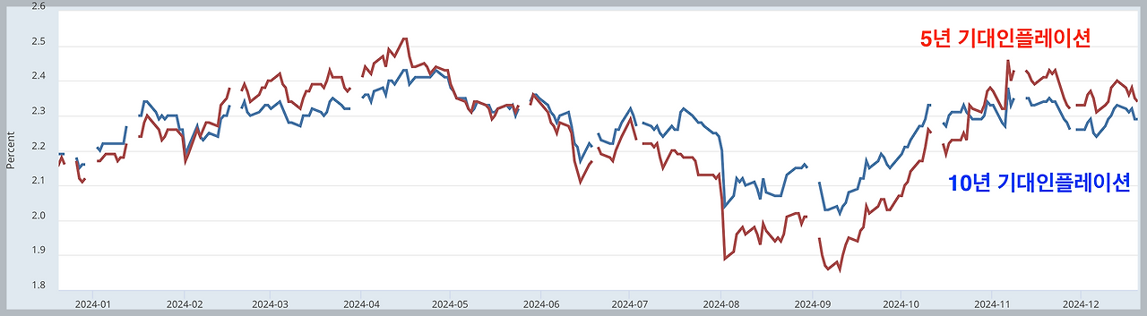 스크린샷 2024-12-21 오후 6.31.41.png
