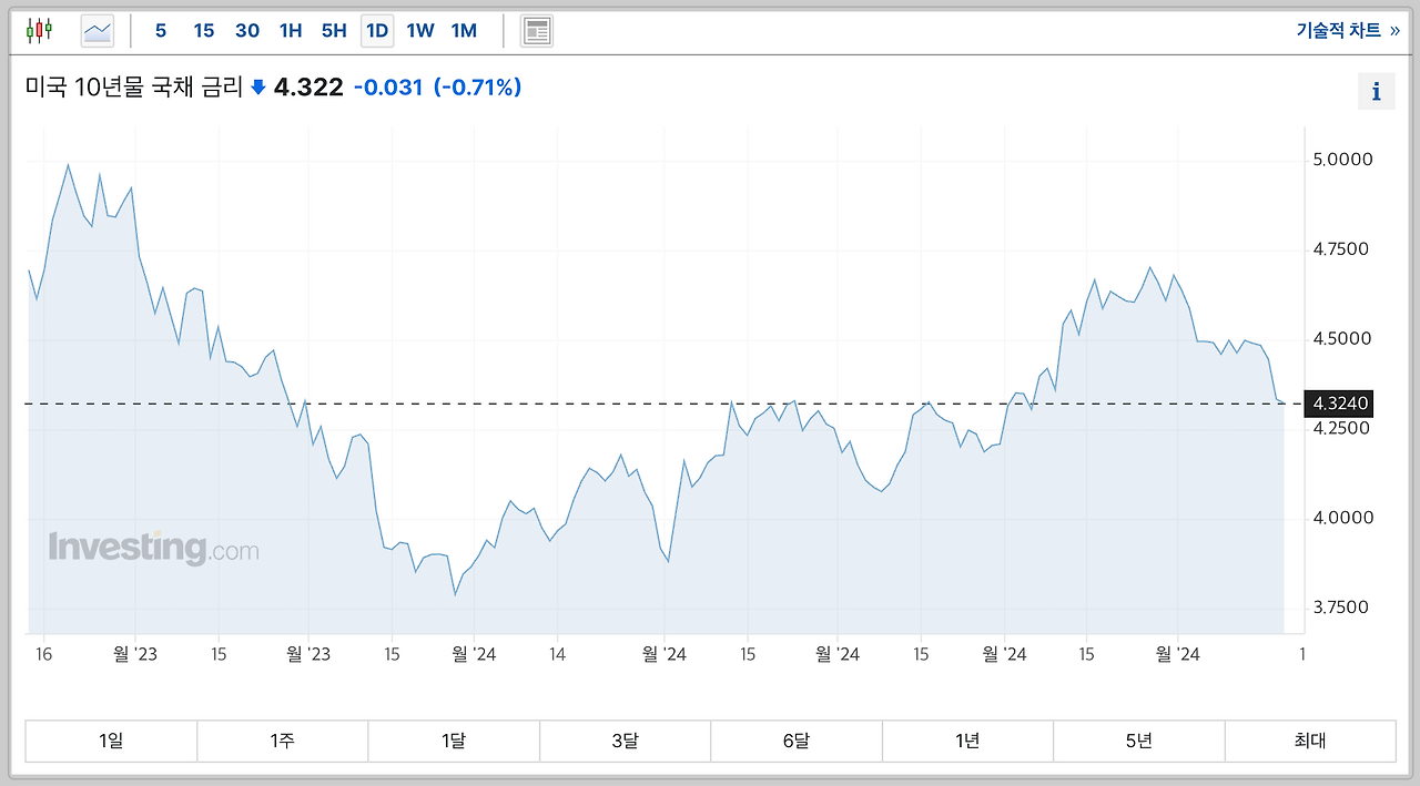 스크린샷 2024-05-16 오전 11.44.51.png