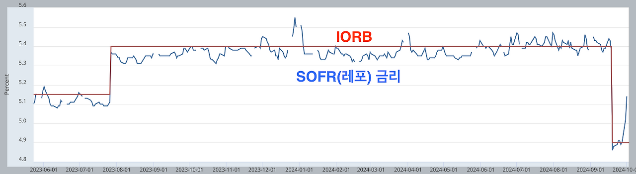 스크린샷 2024-10-03 오전 11.57.35.png