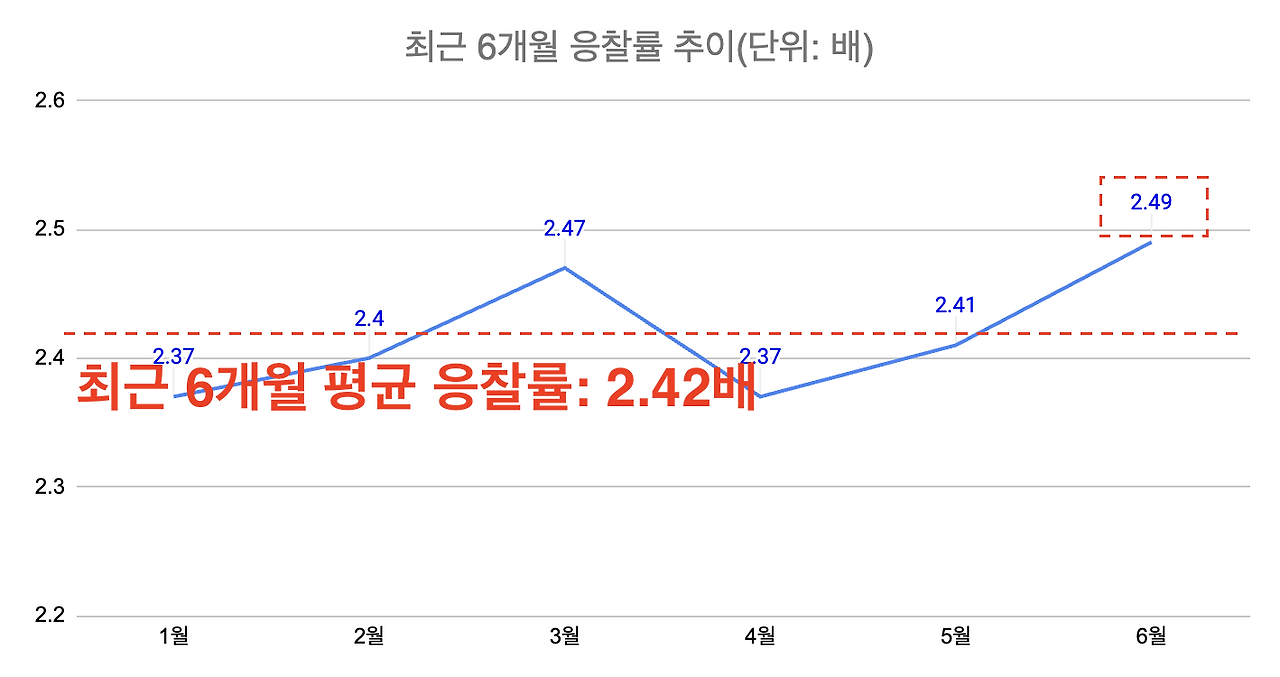 스크린샷 2024-06-14 오후 3.34.22.png