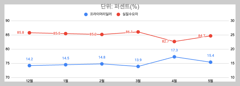 스크린샷 2024-05-11 오후 10.33.30.png