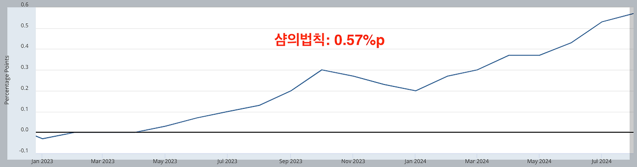 스크린샷 2024-09-07 오전 12.38.21.png