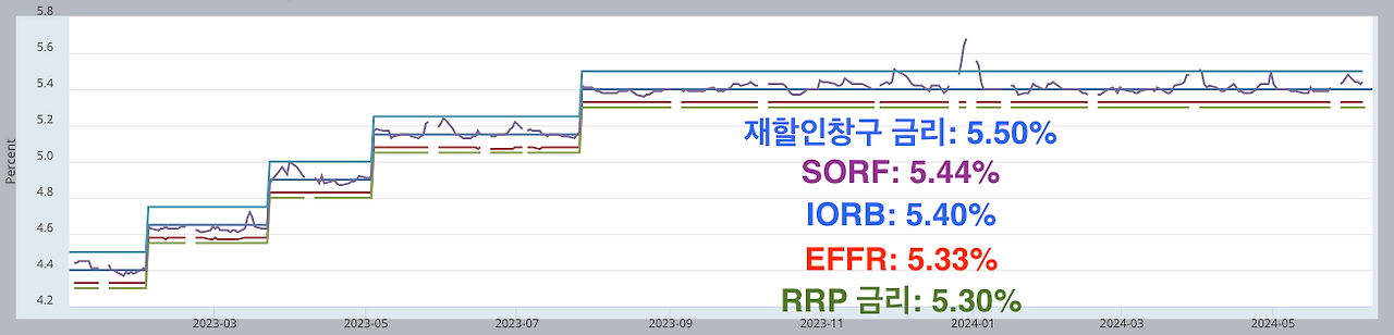 스크린샷 2024-06-08 오전 9.33.10.png