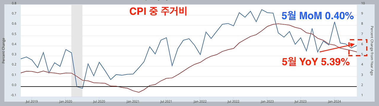 스크린샷 2024-06-13 오전 12.51.40.png