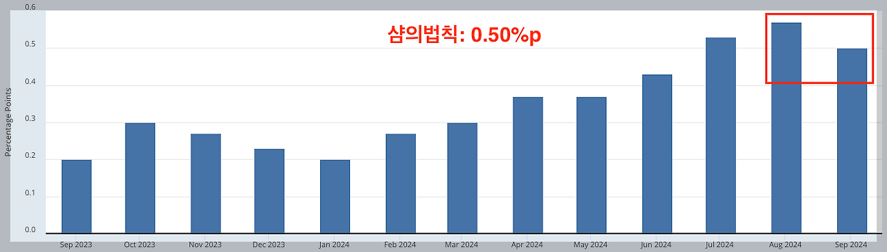 스크린샷 2024-10-05 오전 8.49.26.png