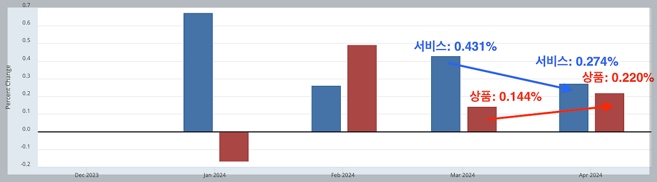 스크린샷 2024-05-31 오후 9.56.43.png