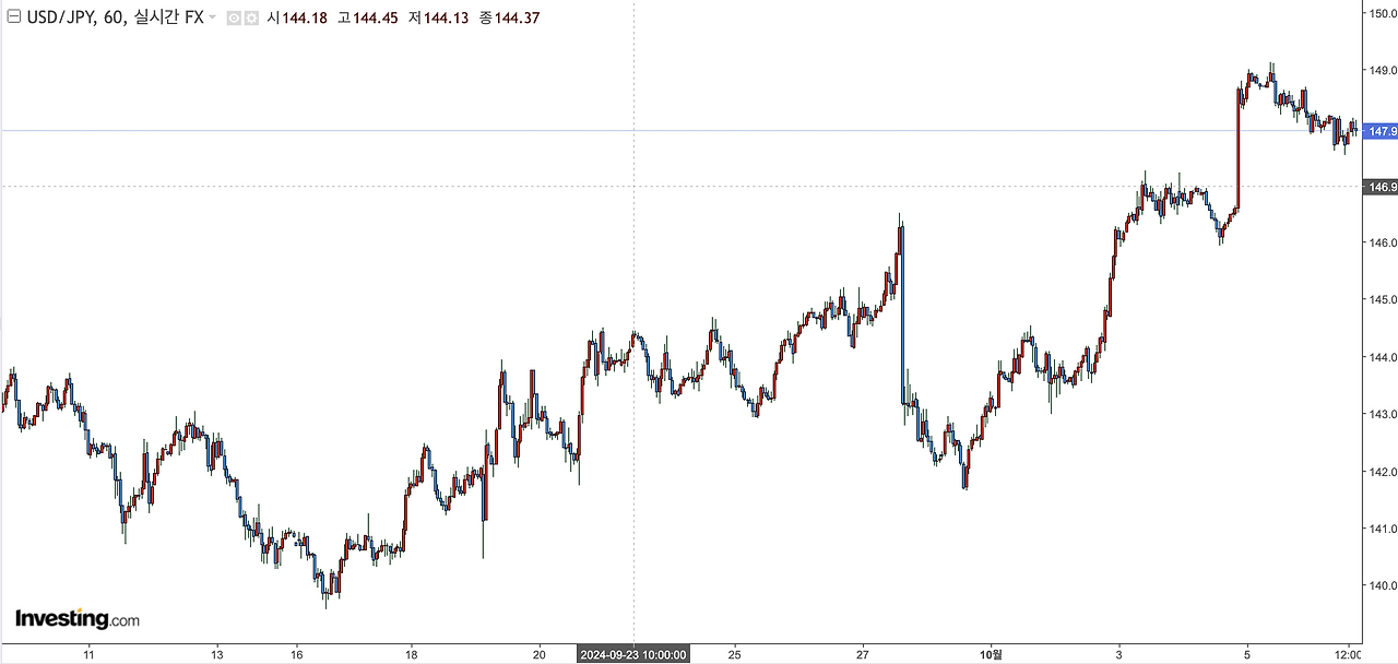 스크린샷 2024-10-08 오후 3.54.31.png