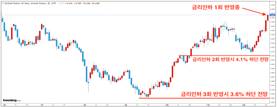스크린샷 2024-12-21 오후 7.08.58.png