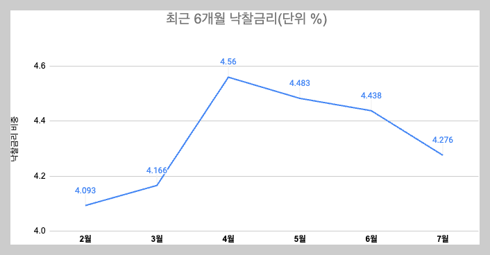 스크린샷 2024-07-13 오후 10.10.00.png
