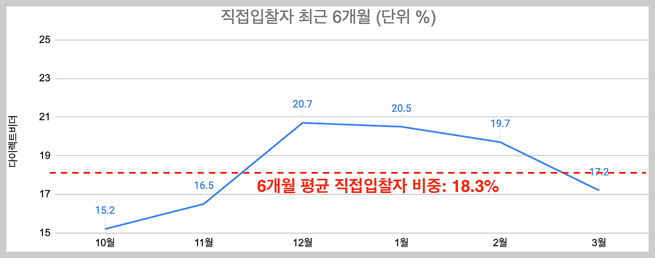 스크린샷 2024-03-20 오후 12.54.51.png