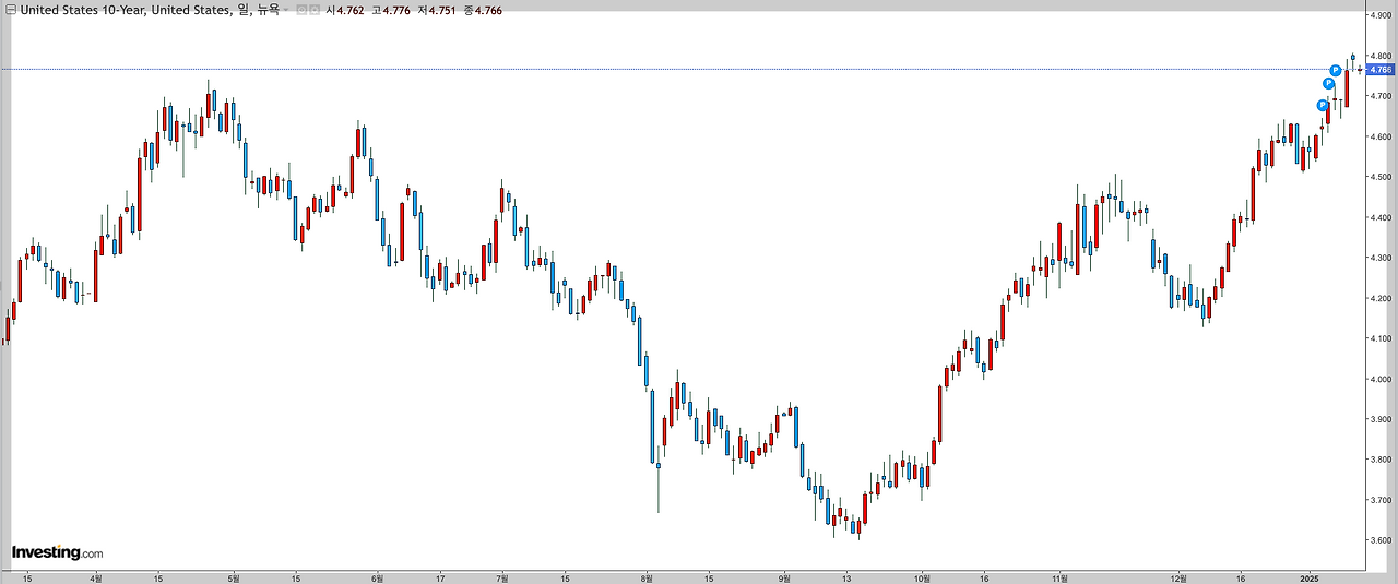 스크린샷 2025-01-14 오후 5.38.38.png