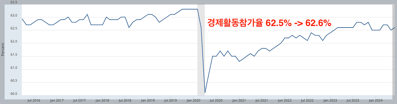 스크린샷 2024-07-06 오후 7.58.07.png