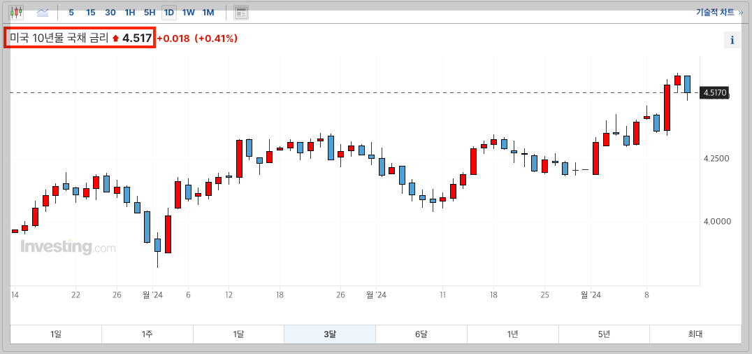 스크린샷 2024-04-13 오후 7.25.27.png