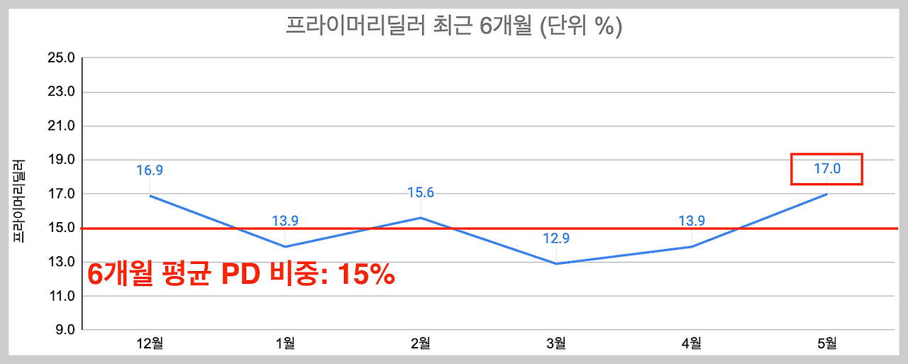 스크린샷 2024-05-30 오후 7.05.40.png