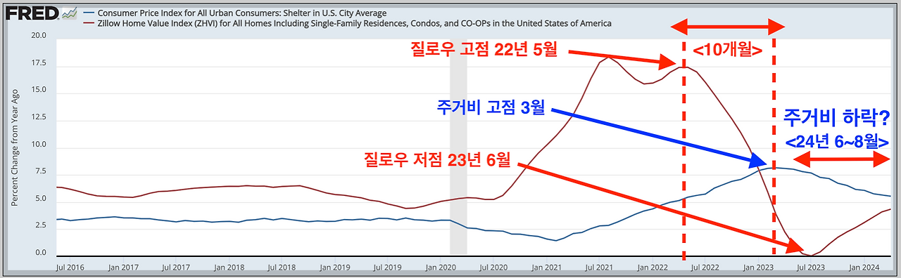 스크린샷 2024-06-01 오전 7.25.08.png