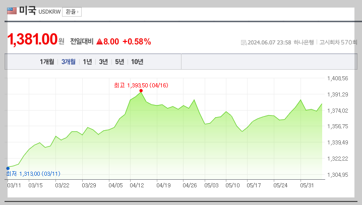 스크린샷 2024-06-09 오후 11.28.38.png