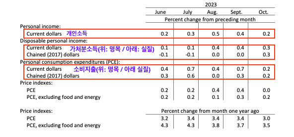스크린샷 2023-12-07 오후 11.40.06.png