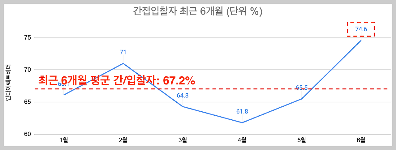 스크린샷 2024-06-12 오후 6.26.10.png