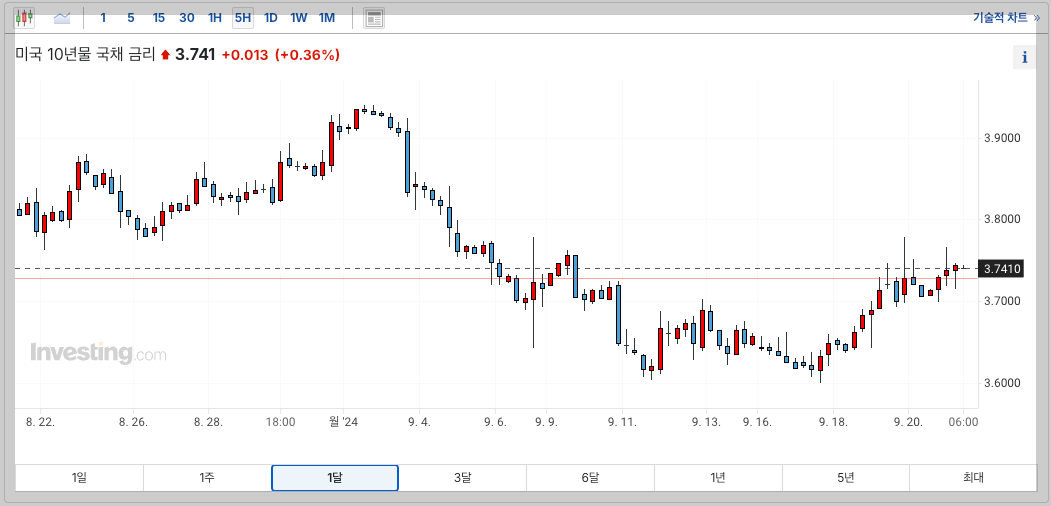 스크린샷 2024-09-21 오후 1.22.39.png