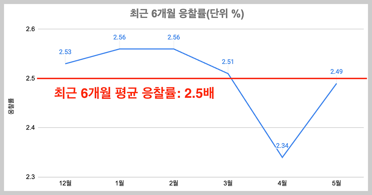 스크린샷 2024-05-09 오전 10.28.52.png