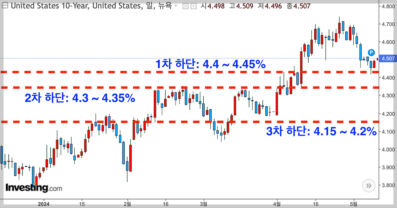 스크린샷 2024-05-09 오전 11.09.43.png