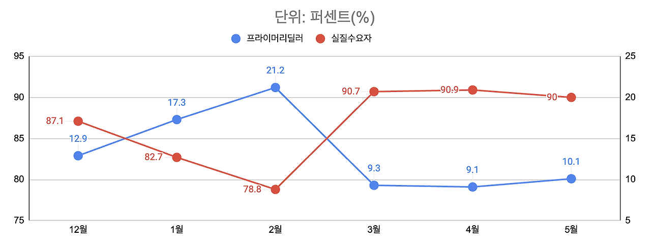 스크린샷 2024-05-23 오후 2.29.36.png